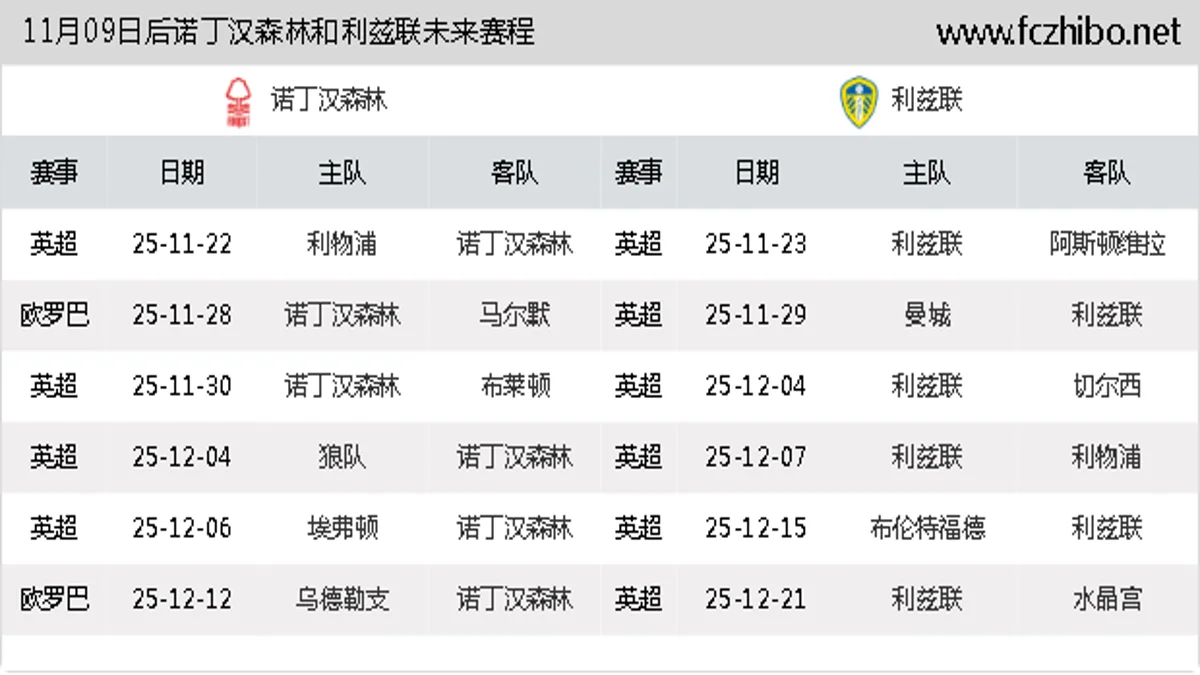 11月09日后诺丁汉森林和利兹联近期赛程预览