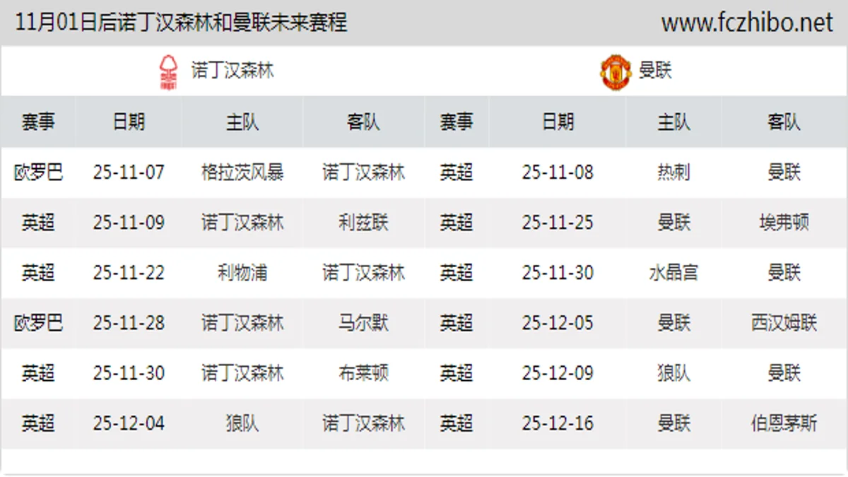 11月01日后诺丁汉森林和曼联近期赛程预览