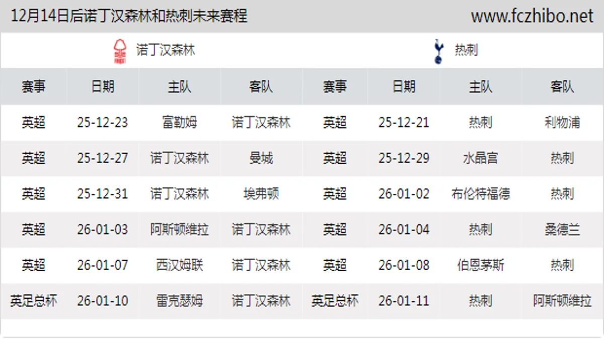 12月14日后诺丁汉森林和热刺近期赛程预览