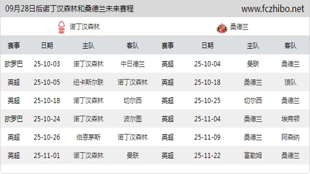 09月28日后诺丁汉森林和桑德兰近期赛程预览