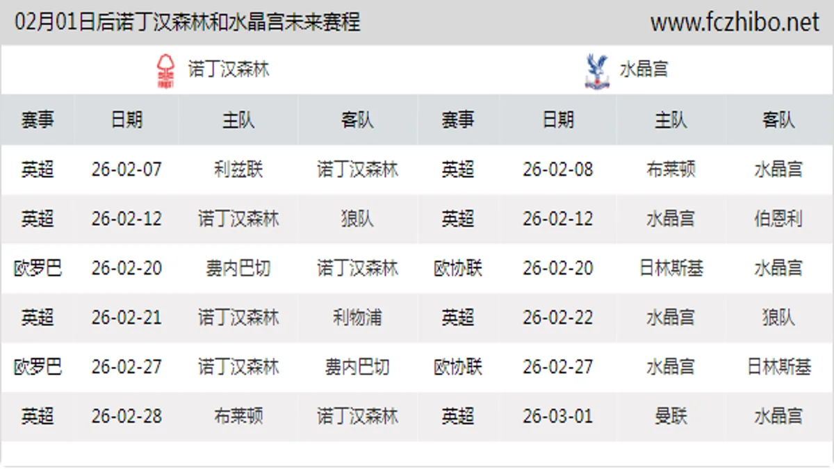 02月01日后诺丁汉森林和水晶宫近期赛程预览