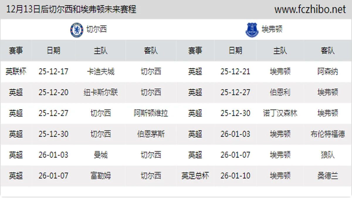 12月13日后切尔西和埃弗顿近期赛程预览