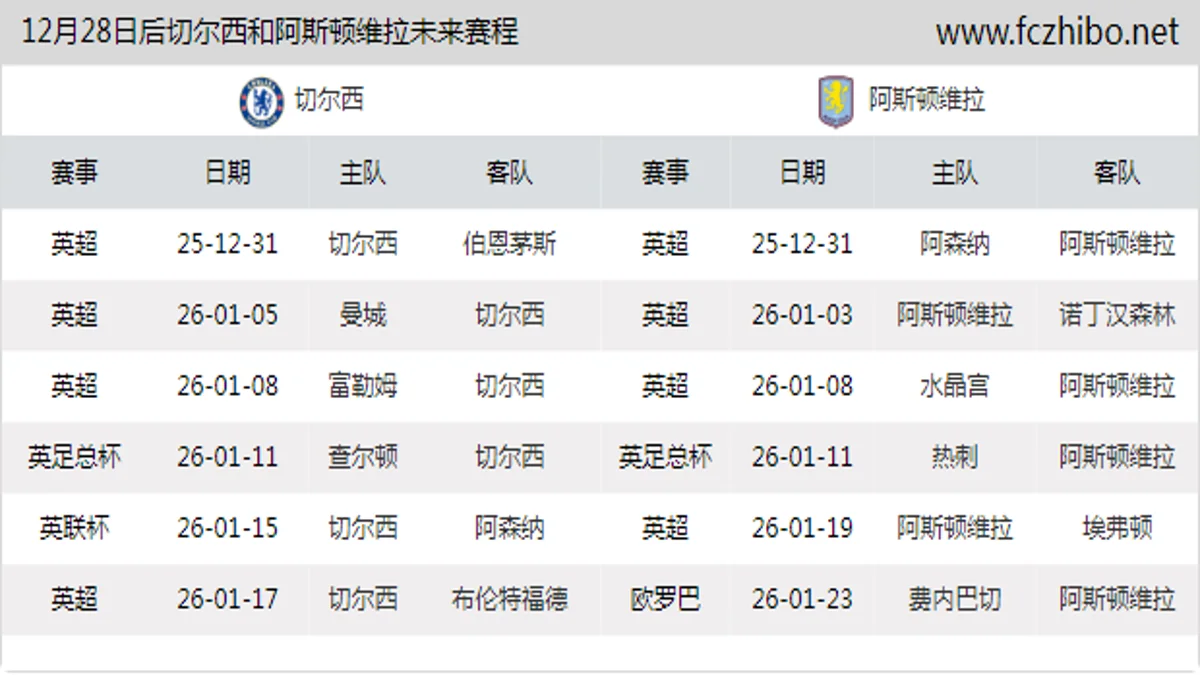 12月28日后切尔西和阿斯顿维拉近期赛程预览