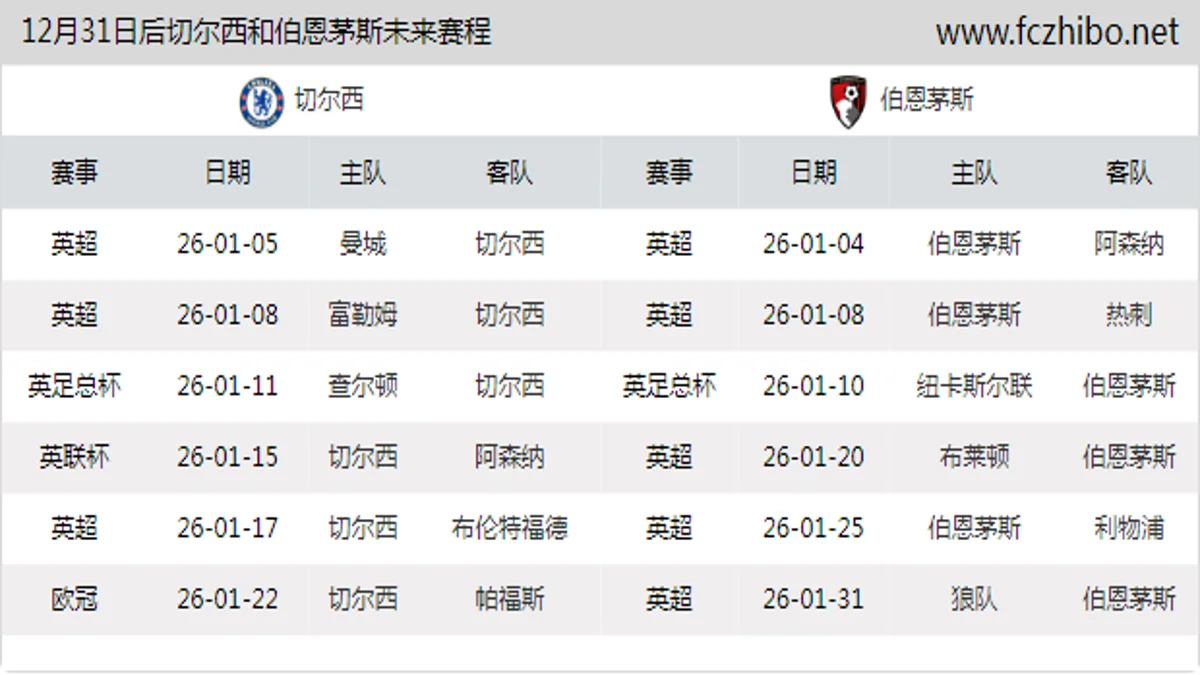 12月31日后切尔西和伯恩茅斯近期赛程预览
