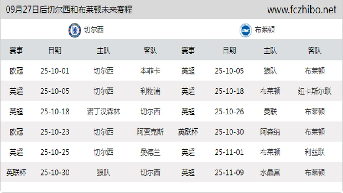 09月27日后切尔西和布莱顿近期赛程预览