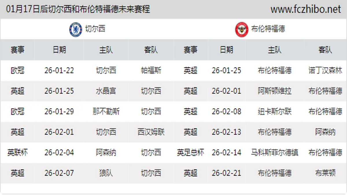 01月17日后切尔西和布伦特福德近期赛程预览