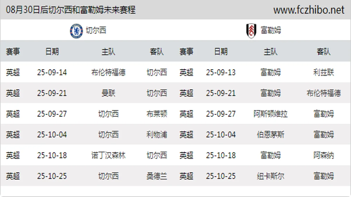 08月30日后切尔西和富勒姆近期赛程预览