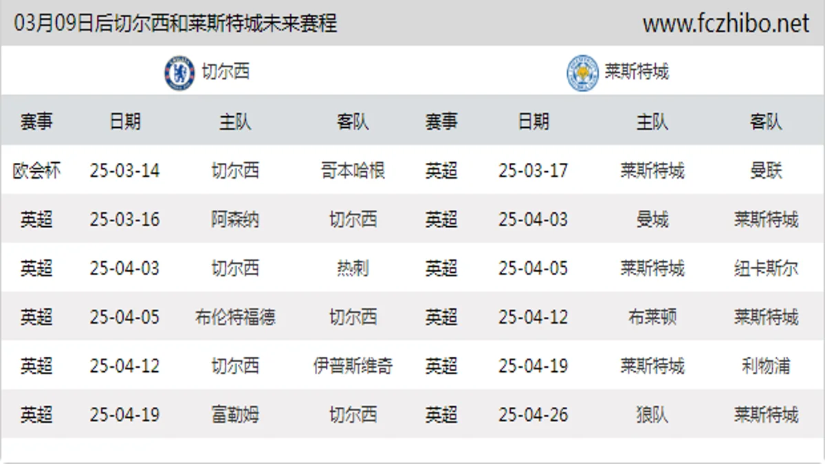 03月09日后切尔西和莱斯特城近期赛程预览