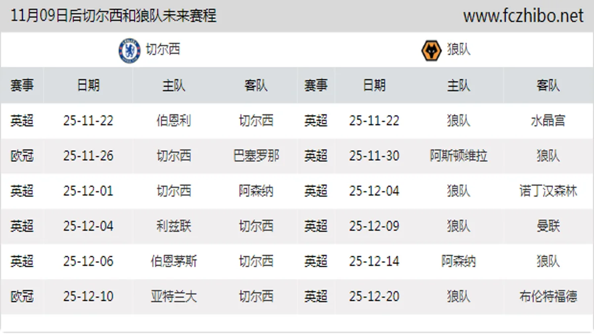 11月09日后切尔西和狼队近期赛程预览