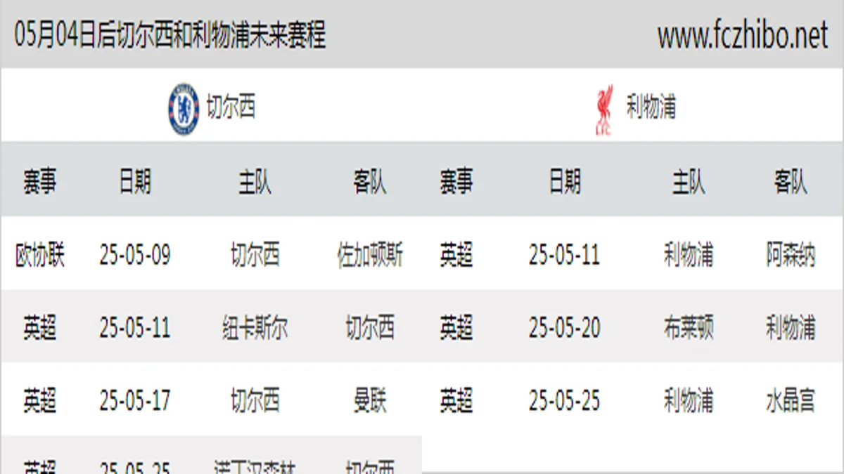 05月04日后切尔西和利物浦近期赛程预览