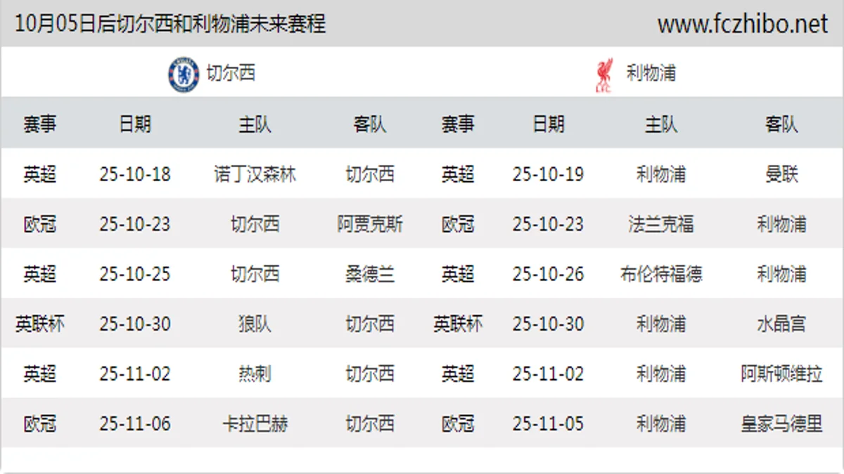 10月05日后切尔西和利物浦近期赛程预览