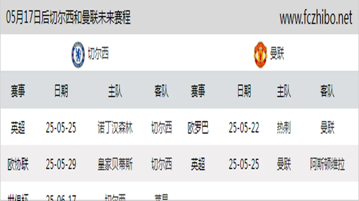 05月17日后切尔西和曼联近期赛程预览