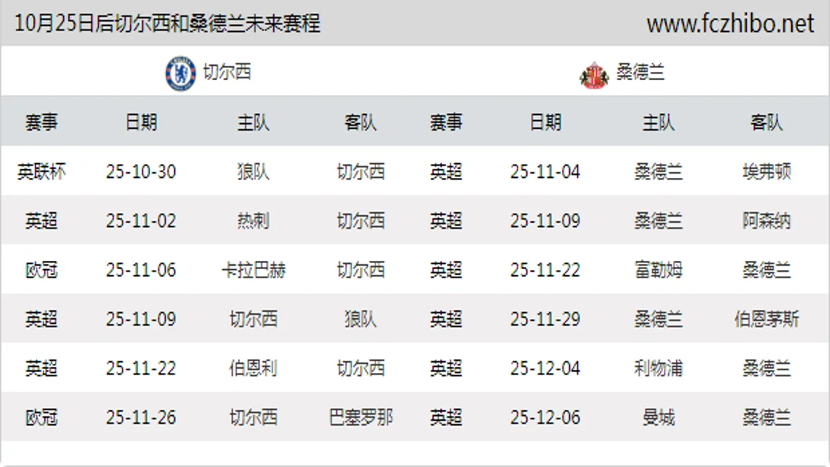 10月25日后切尔西和桑德兰近期赛程预览