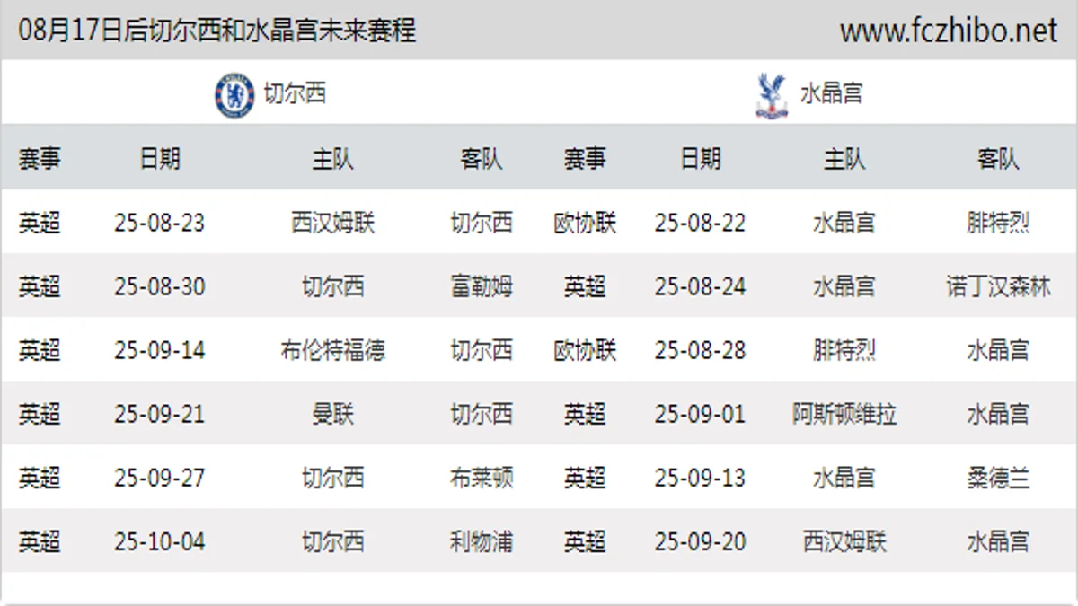 08月17日后切尔西和水晶宫近期赛程预览