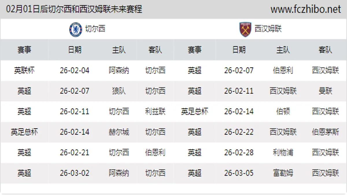 02月01日后切尔西和西汉姆联近期赛程预览