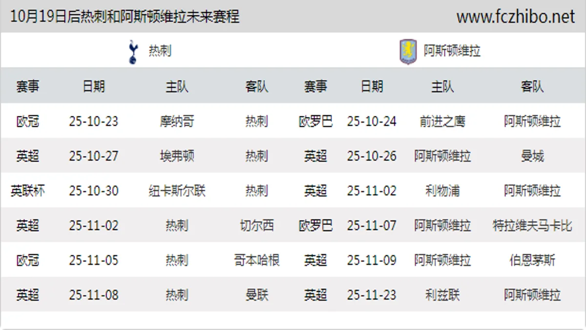 10月19日后热刺和阿斯顿维拉近期赛程预览