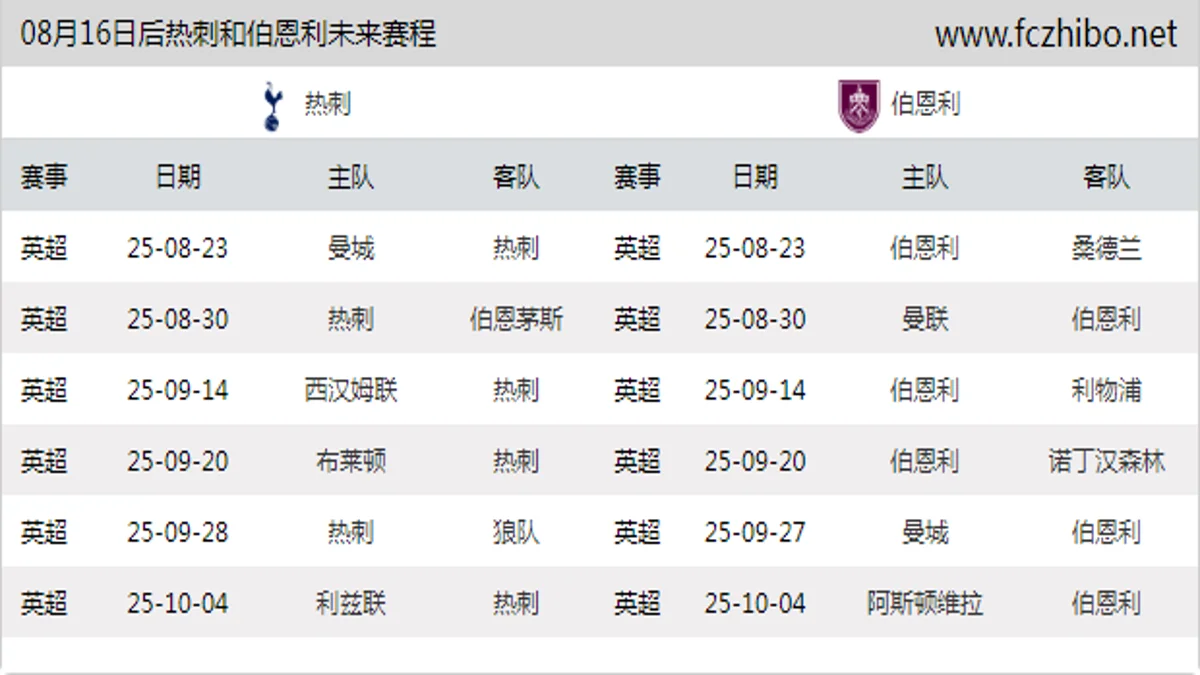 08月16日后热刺和伯恩利近期赛程预览