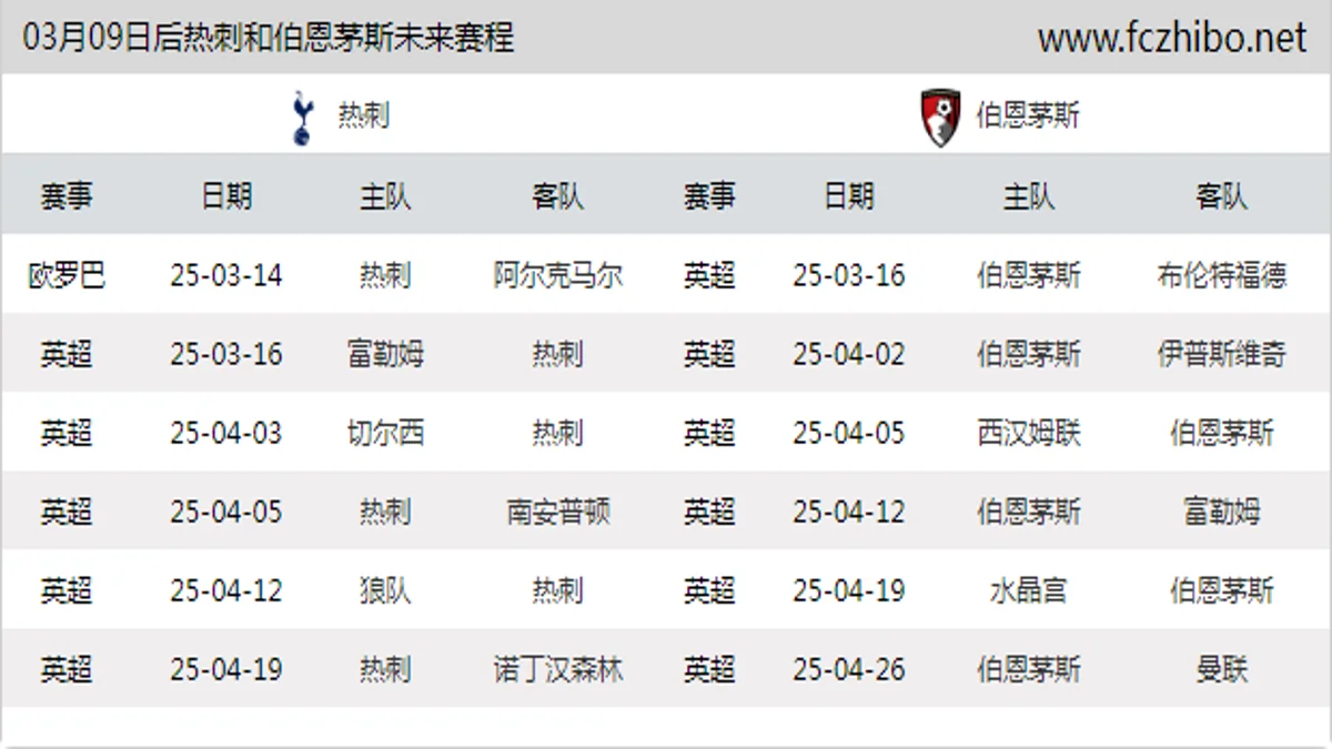 03月09日后热刺和伯恩茅斯近期赛程预览