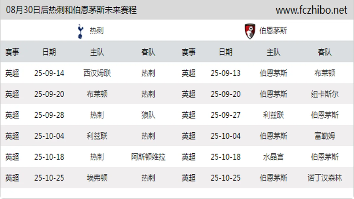 08月30日后热刺和伯恩茅斯近期赛程预览