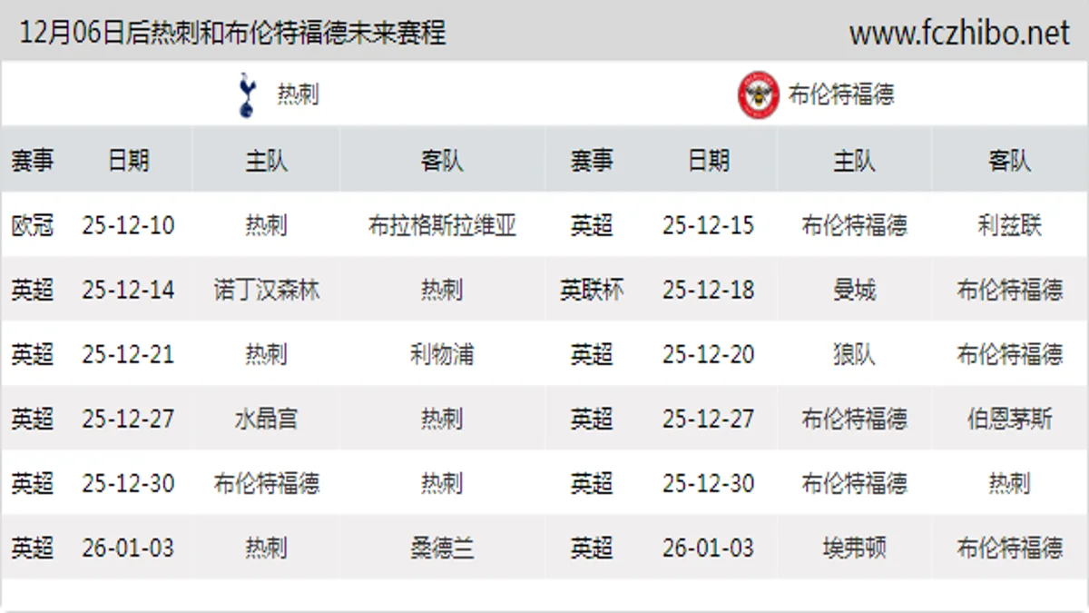 12月06日后热刺和布伦特福德近期赛程预览