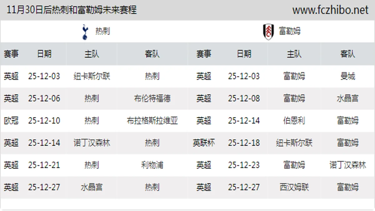 11月30日后热刺和富勒姆近期赛程预览