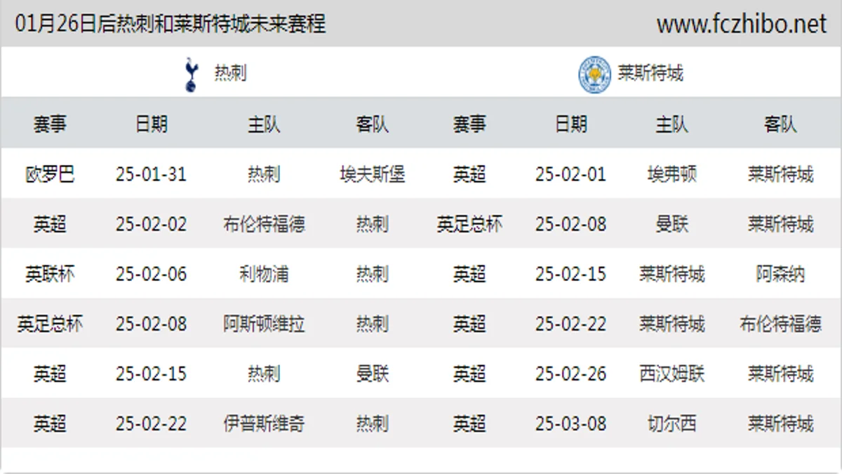 01月26日后热刺和莱斯特城近期赛程预览