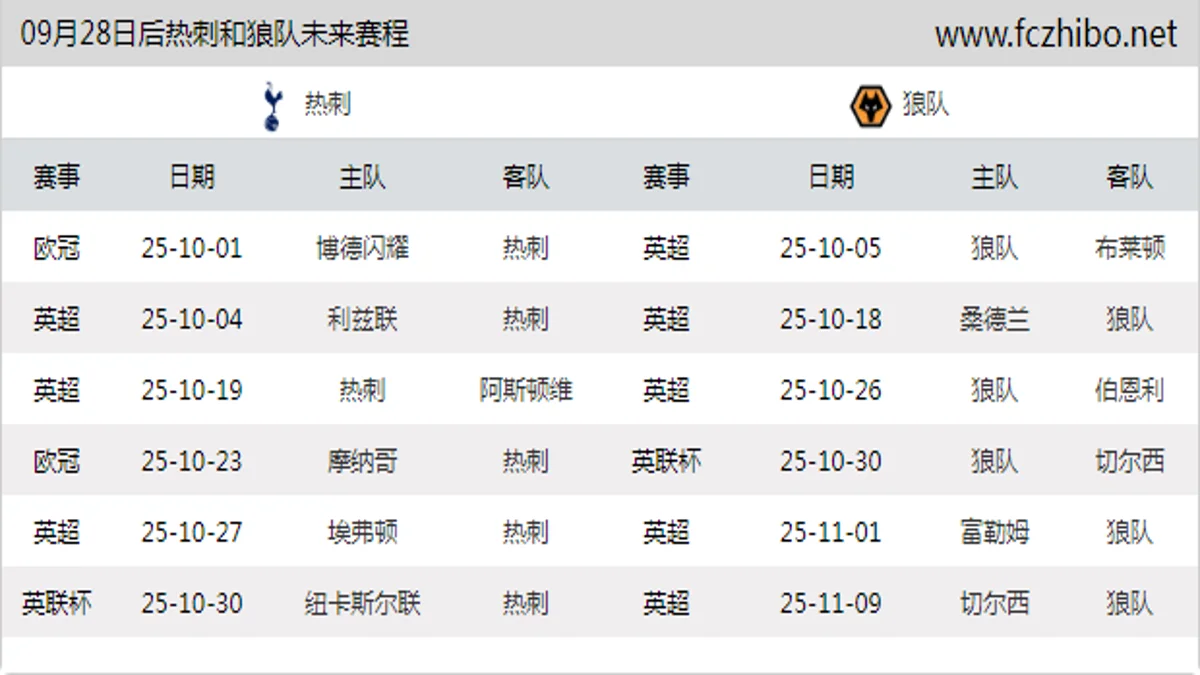 09月28日后热刺和狼队近期赛程预览