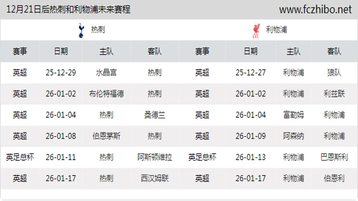 12月21日后热刺和利物浦近期赛程预览