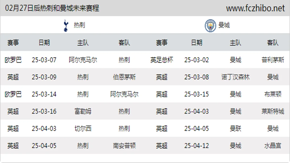 02月27日后热刺和曼城近期赛程预览