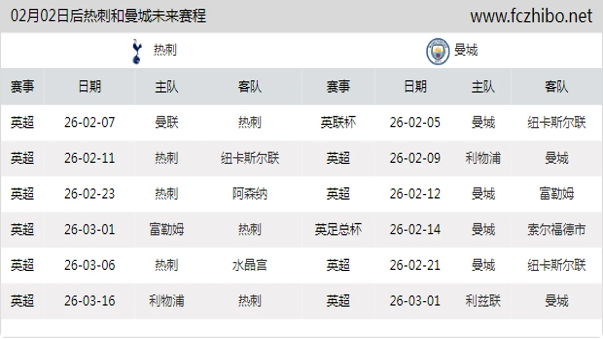 02月02日后热刺和曼城近期赛程预览