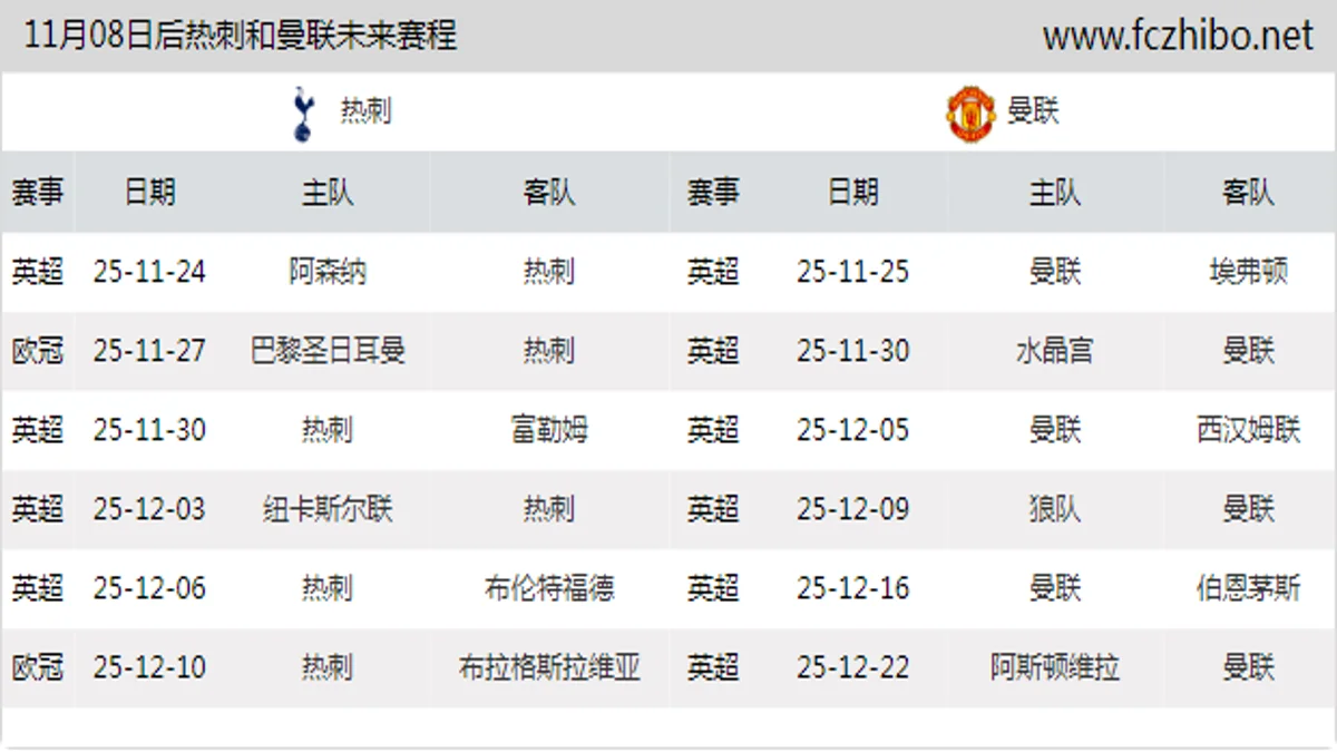 11月08日后热刺和曼联近期赛程预览