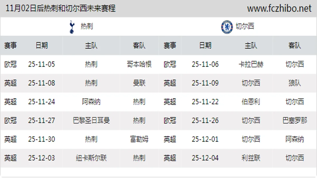 11月02日后热刺和切尔西近期赛程预览