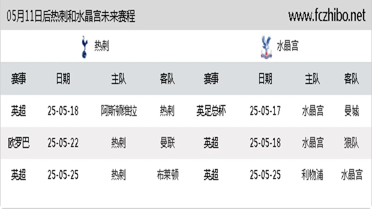 05月11日后热刺和水晶宫近期赛程预览