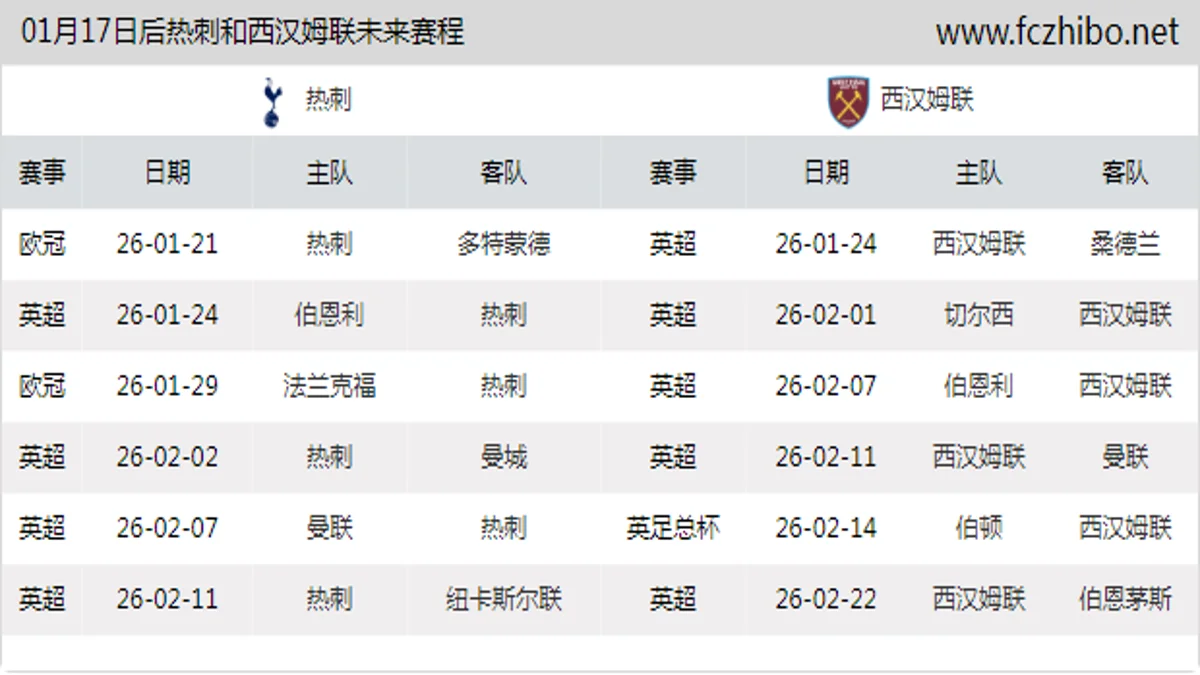 01月17日后热刺和西汉姆联近期赛程预览