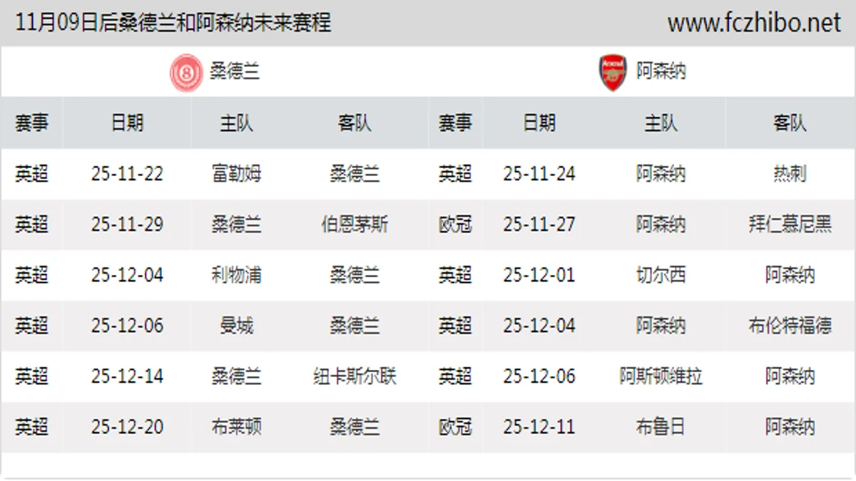 11月09日后桑德兰和阿森纳近期赛程预览