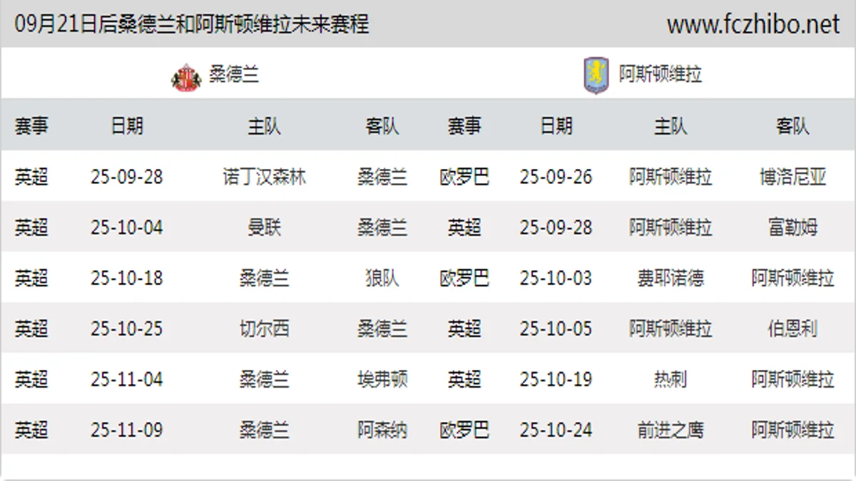09月21日后桑德兰和阿斯顿维拉近期赛程预览