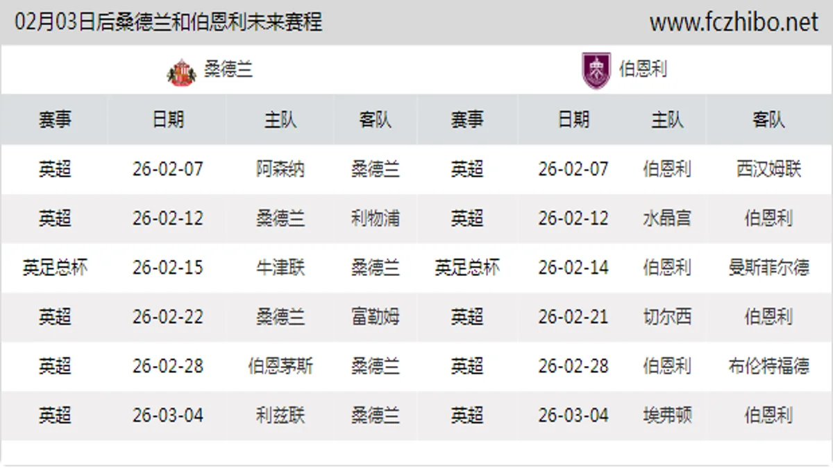 02月03日后桑德兰和伯恩利近期赛程预览