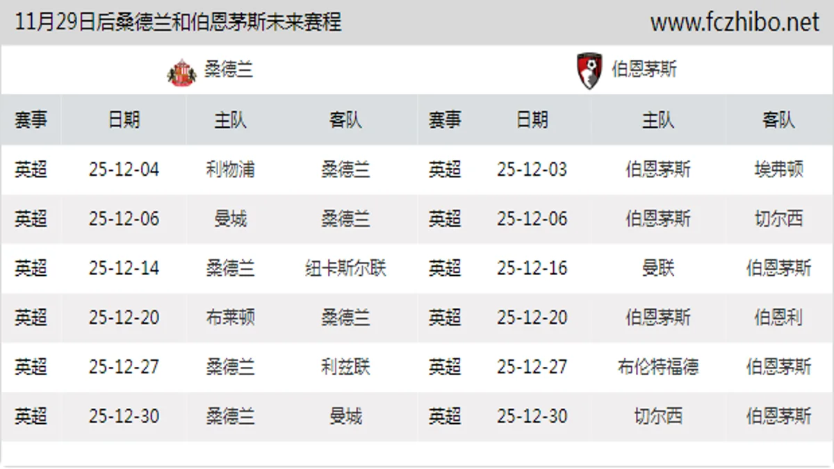 11月29日后桑德兰和伯恩茅斯近期赛程预览