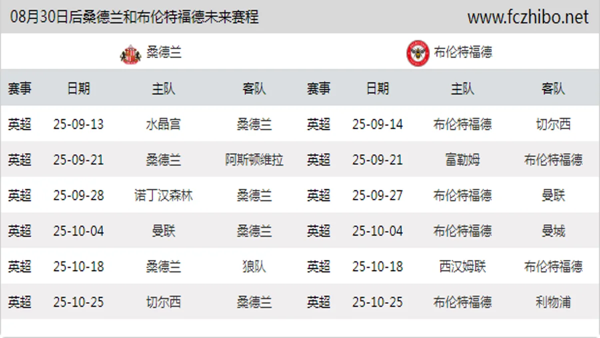 08月30日后桑德兰和布伦特福德近期赛程预览