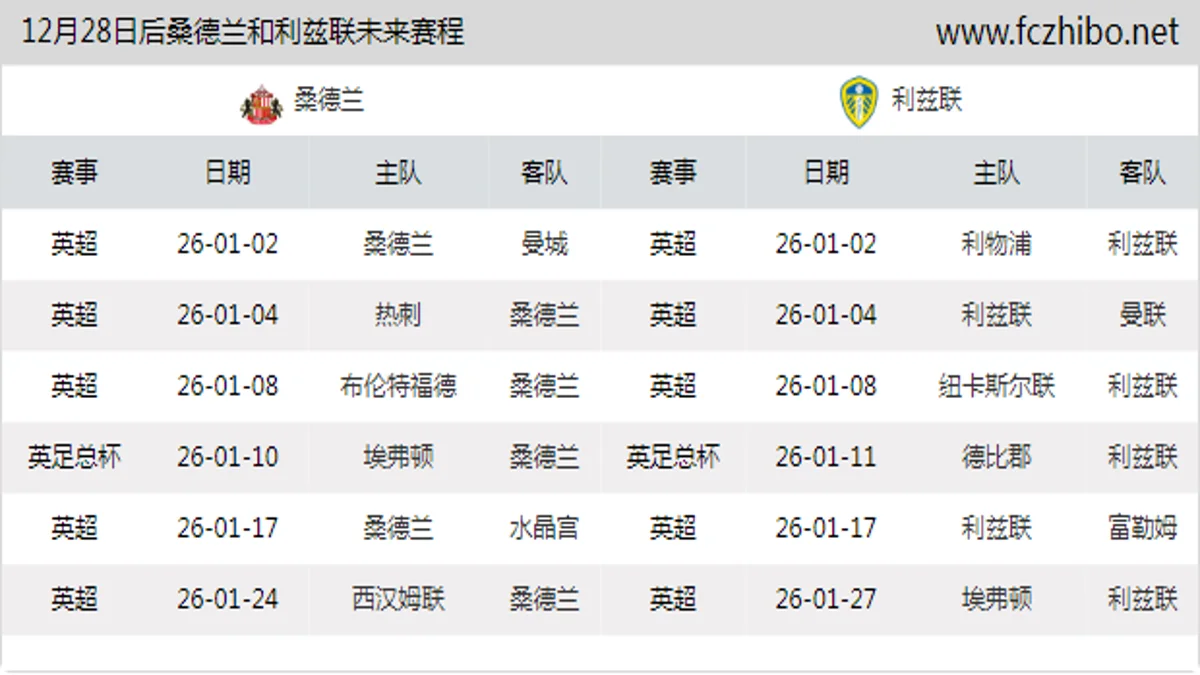 12月28日后桑德兰和利兹联近期赛程预览