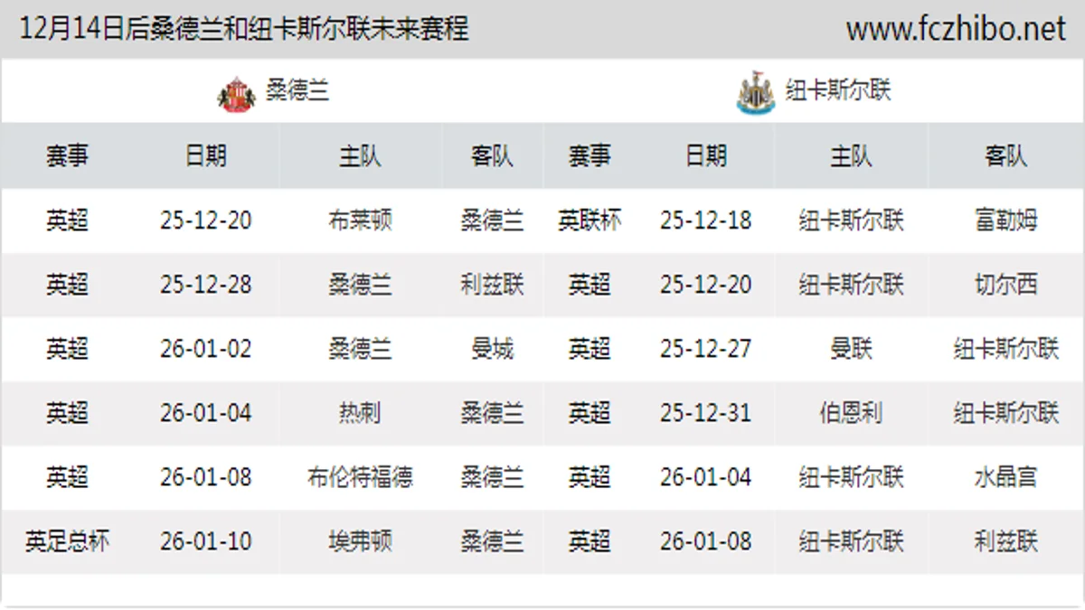 12月14日后桑德兰和纽卡斯尔联近期赛程预览