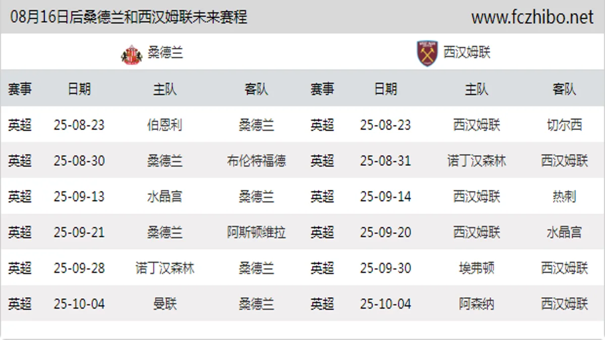 08月16日后桑德兰和西汉姆联近期赛程预览