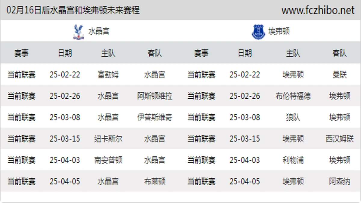 02月16日后水晶宫和埃弗顿近期赛程预览