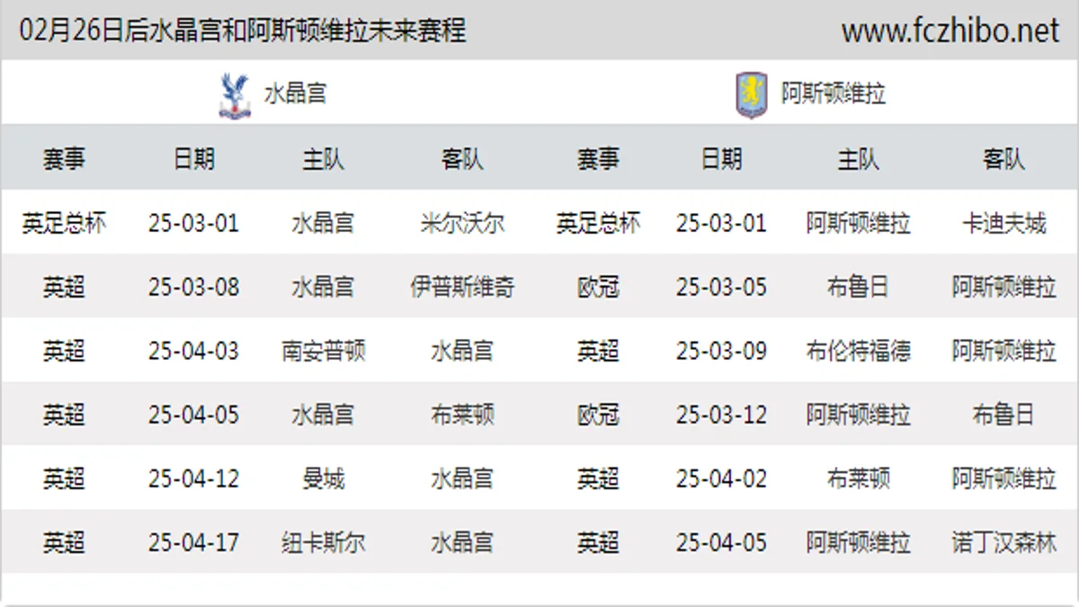 02月26日后水晶宫和阿斯顿维拉近期赛程预览