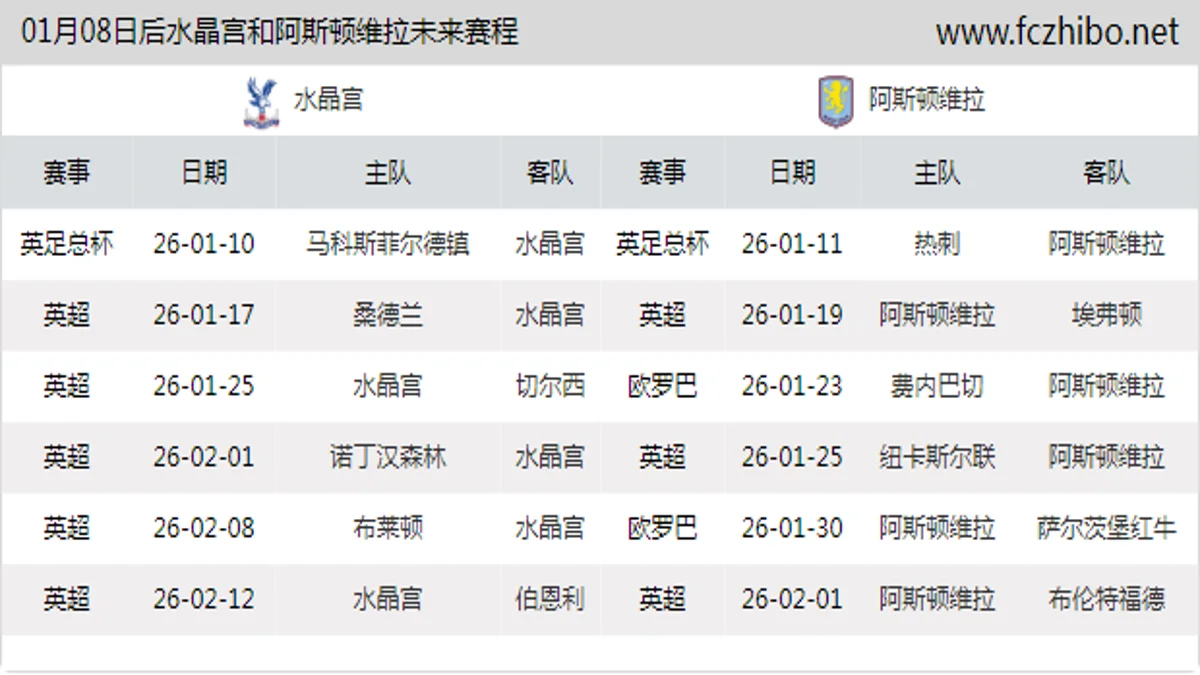 01月08日后水晶宫和阿斯顿维拉近期赛程预览