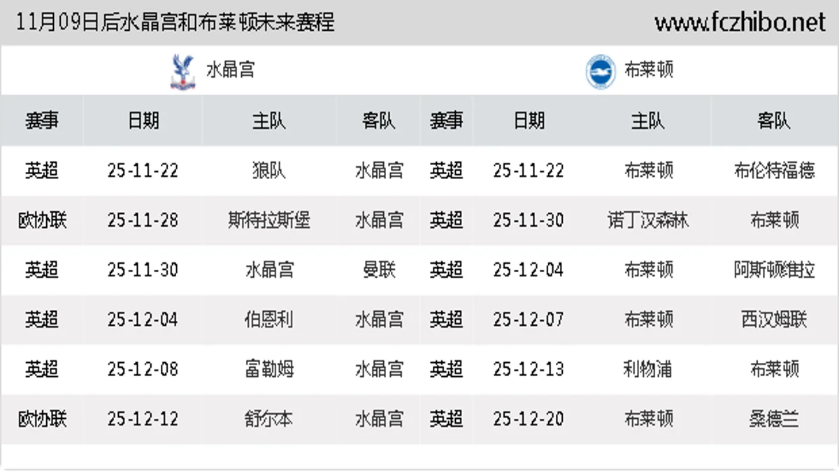 11月09日后水晶宫和布莱顿近期赛程预览