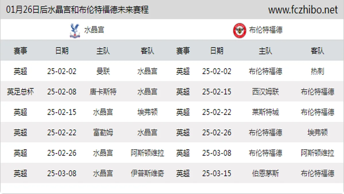 01月26日后水晶宫和布伦特福德近期赛程预览