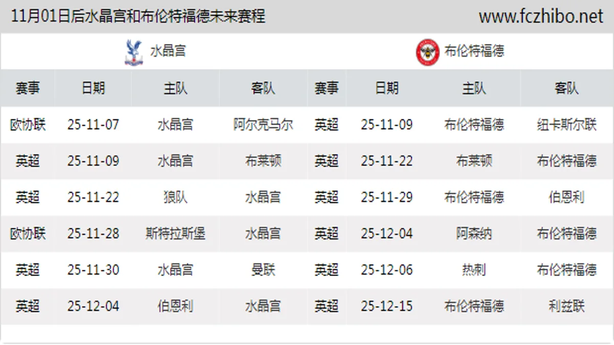 11月01日后水晶宫和布伦特福德近期赛程预览