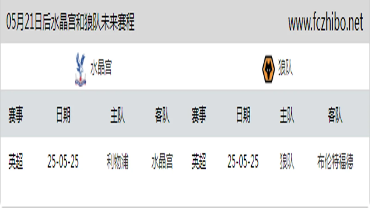 05月21日后水晶宫和狼队近期赛程预览