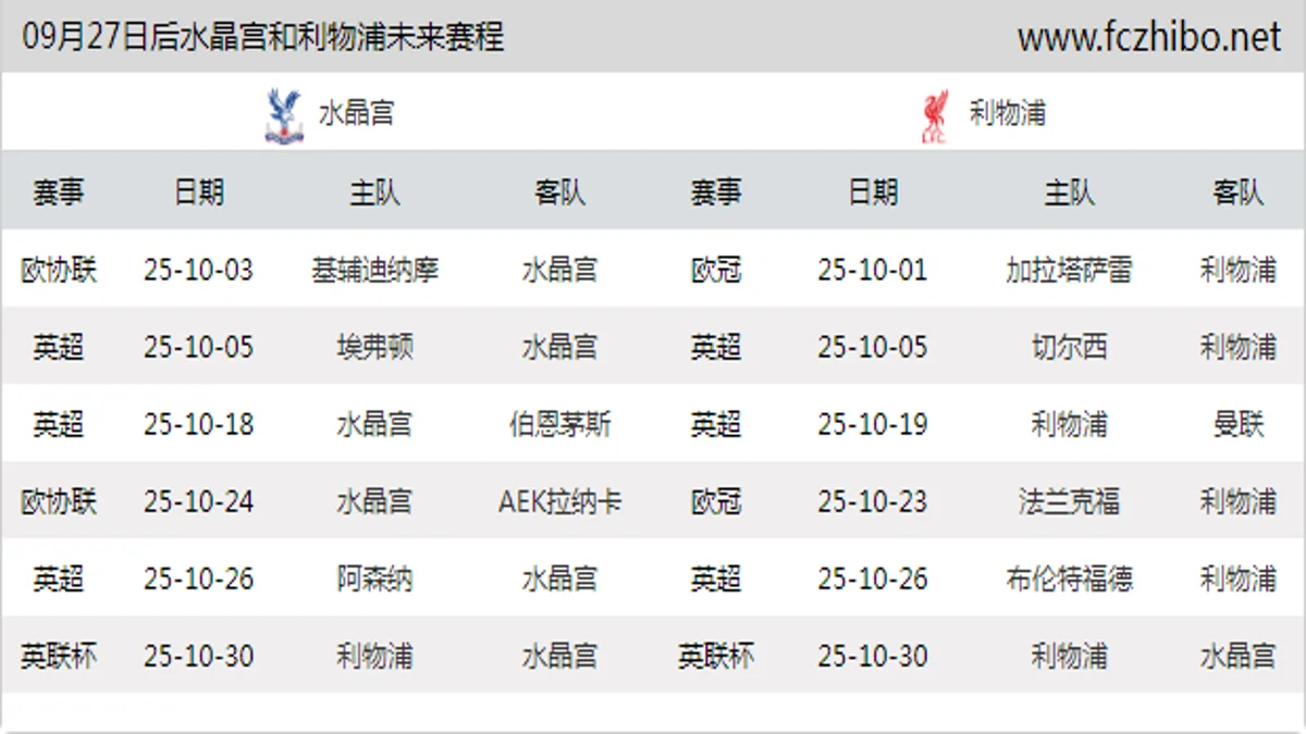 09月27日后水晶宫和利物浦近期赛程预览